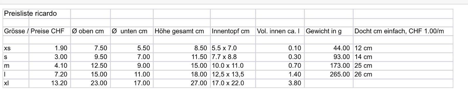 Vasi per fiori: Selbstbewässerungstopf mit Docht - NEU - S – Nuovo e nell'imballaggio originale da Bühler venduto da googelibear 2