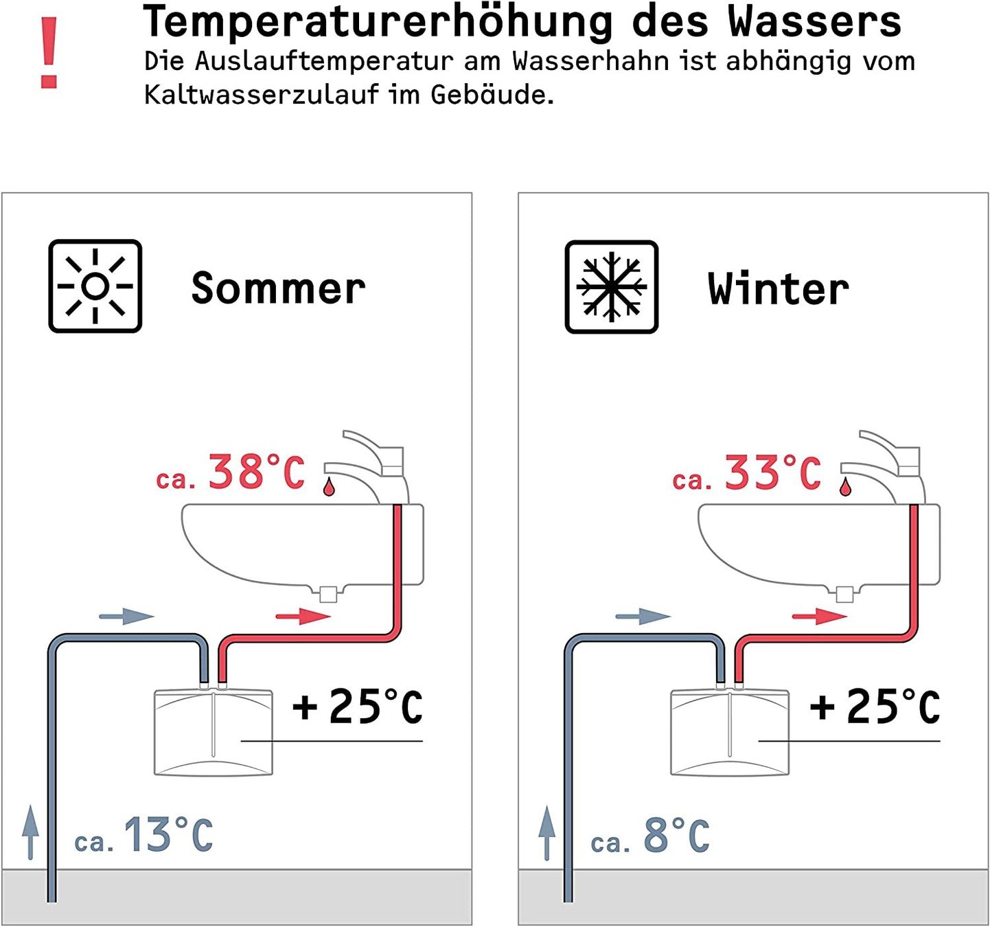 Sanitari: Stiebel Eltron Durchlauferhitzer DHM 3 – Nuovo e nell'imballaggio originale da Bottighofen venduto da zaap 5