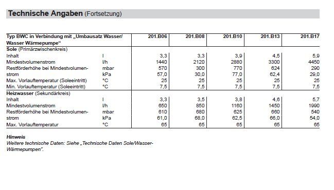 Viessmann Radiatori: Wärmepumpe – Nuovo e nell'imballaggio originale da Gossau SG venduto da SHTAG 5