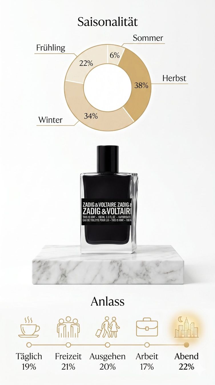 Zadig & Voltaire Profumi & Eau de Toilette: Zadig & Voltaire - This Is Him! – Nuovo (secondo la descrizione) da Berikon venduto da febreeze89 2