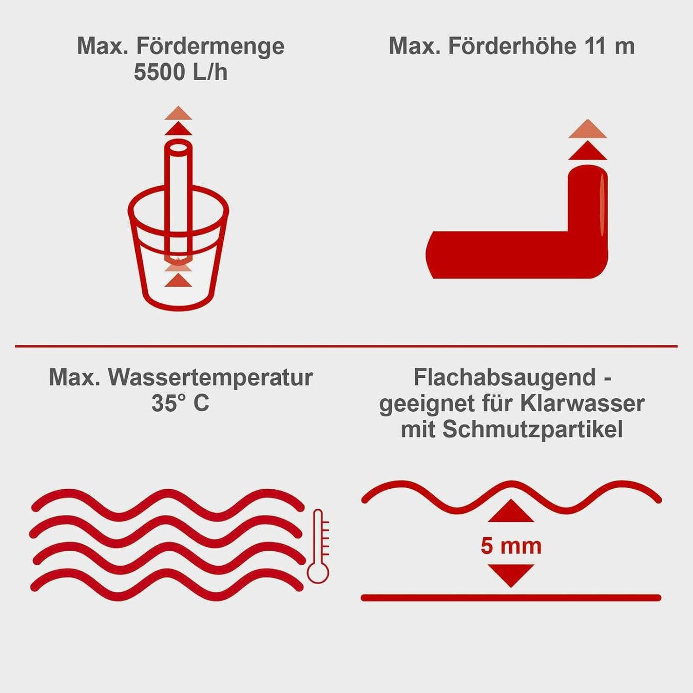 Humidifier & Arroser: Scheppach Regenfasspumpe RBP350 – Neuf avec emballage d'origine à Bottighofen par zaap 1