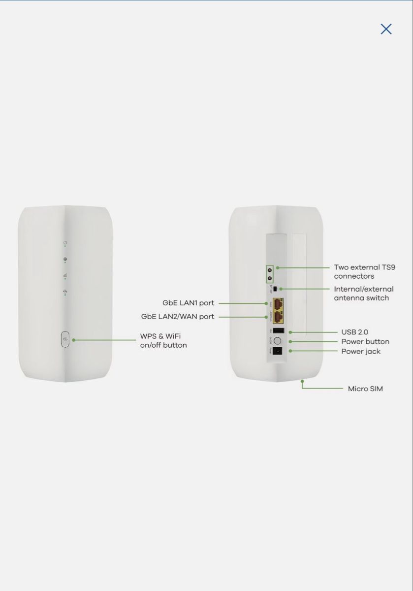 Zyxel Modem & Router: Zyxel FWA505 – Usato da Le Locle venduto da danielito57 1