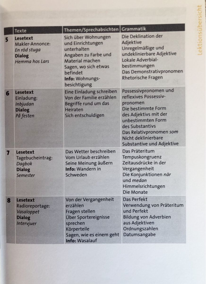 Libri: Schwedisch mit System – Usato da Kappel SO venduto da Fabruzzi 5