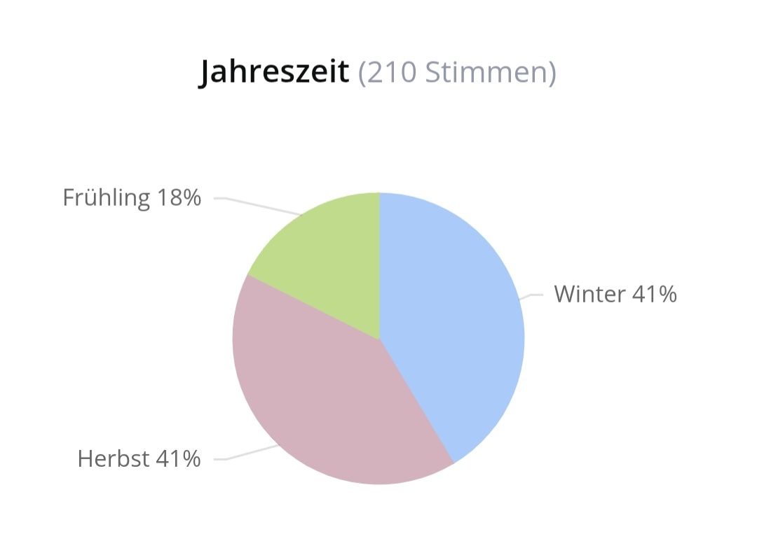 Kilian Parfum & Eau de Toilette: 2 ml SMOKING HOT KILIAN ABFÜLLUNG – Neu (gemäss Beschreibung) aus St. Gallen von CaliSunshine 5