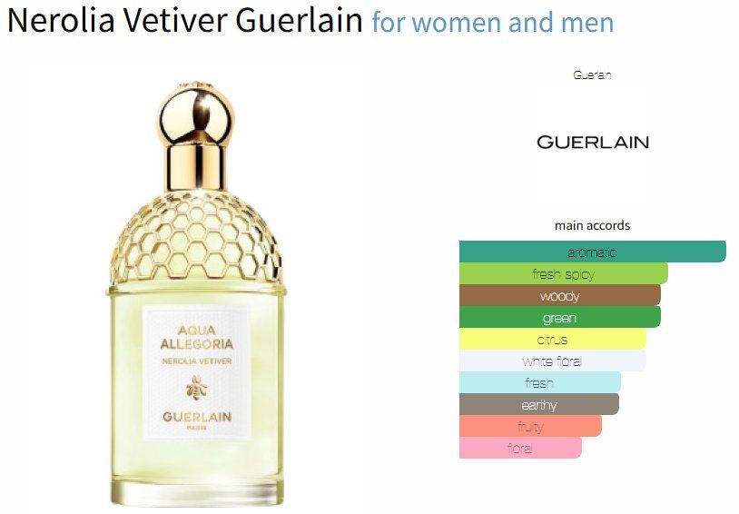 Guerlain Profumi & Eau de Toilette: Guerlain Nerolia Vetiver - 2ml - Tester/Sample – Nuovo (secondo la descrizione) da Bellinzona venduto da francescouv 2