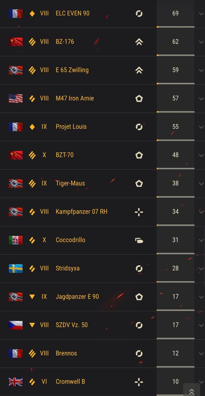 Giochi: World Of Tanks Account – Usato da Beinwil am See venduto da alo_58nm 5