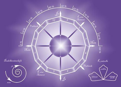 Cartoline: Pendelkarte – Nuovo e nell'imballaggio originale da Mauren venduto da Yeelen