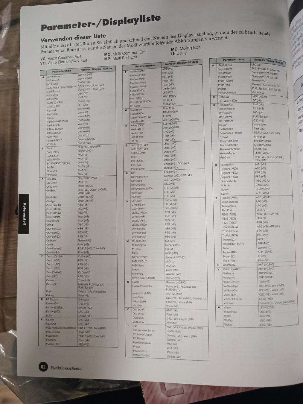 Yamaha Strumenti musicali: Yamaha Motif Rack Manuals Bedienungsanleitung Deutsch und FR – Usato da Grüt (Gossau ZH) venduto da Adidassler 1