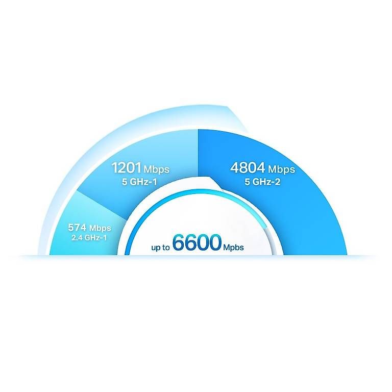 Modems & Router: tp-link Deco X90 AX6600 Mesh Router – Gebraucht aus Oberkulm von Mario530 2