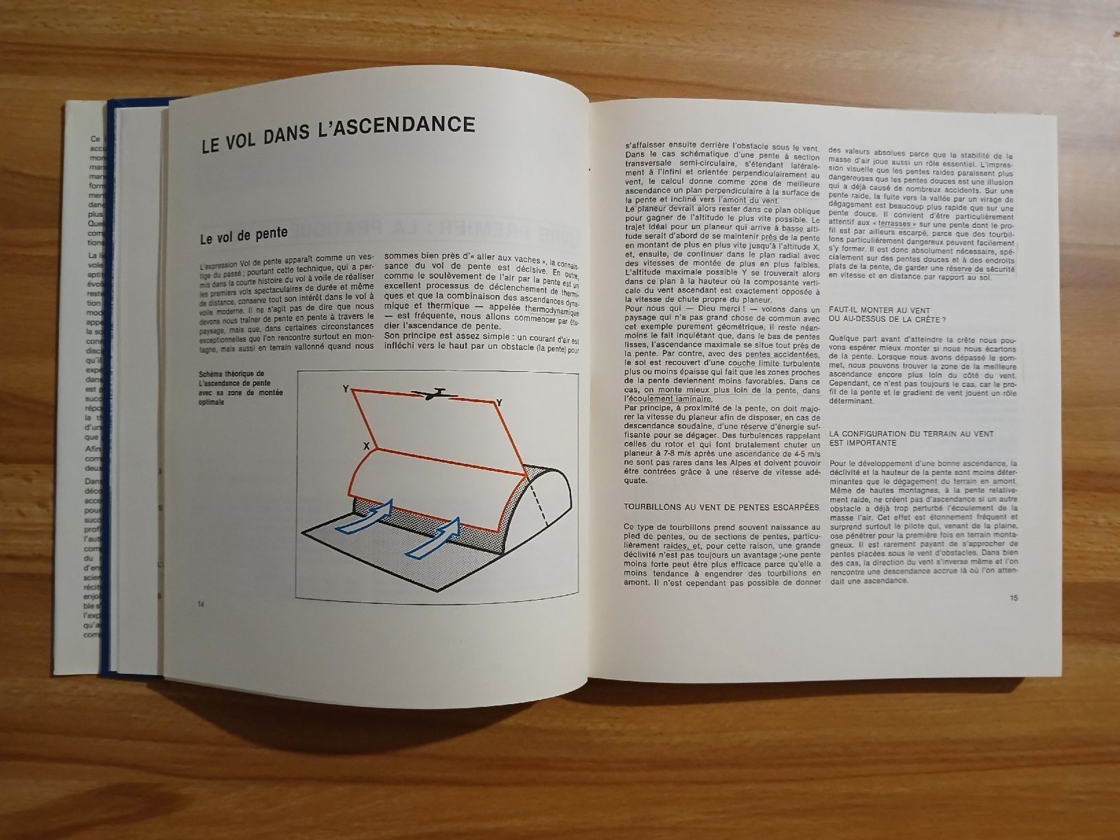 Libri: La course en planeur - Helmut Reichmann – Usato da Le Sentier venduto da arc_2thy 4