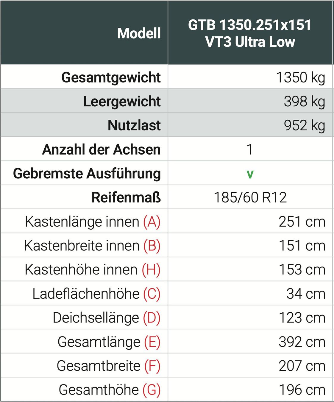 Anssems Rimorchi: Anhänger Anssems GTB 1350 - Ultra Low – Usato da St. Margarethen TG venduto da Damuen 4