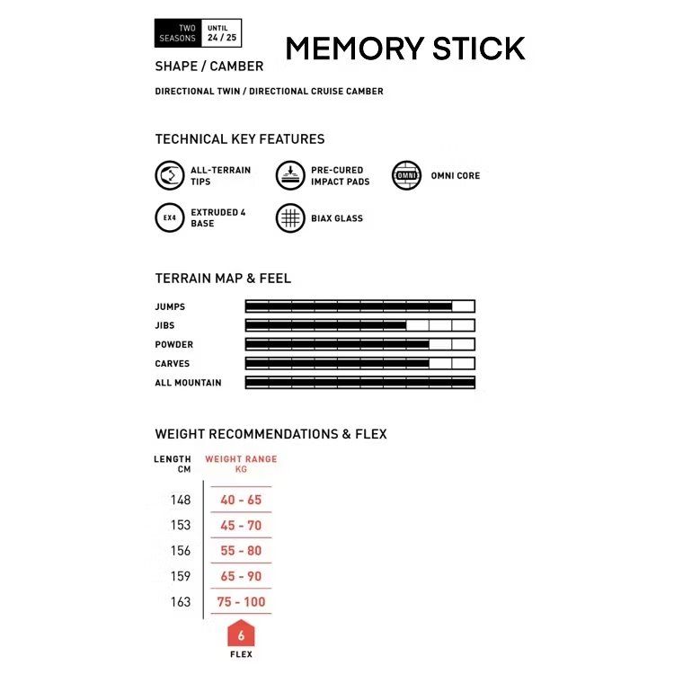 Board: Snowboard Amplid Memory Stick 2024 159cm – Nuovo e nell'imballaggio originale da Ebikon venduto da Surfside-GmbH 2