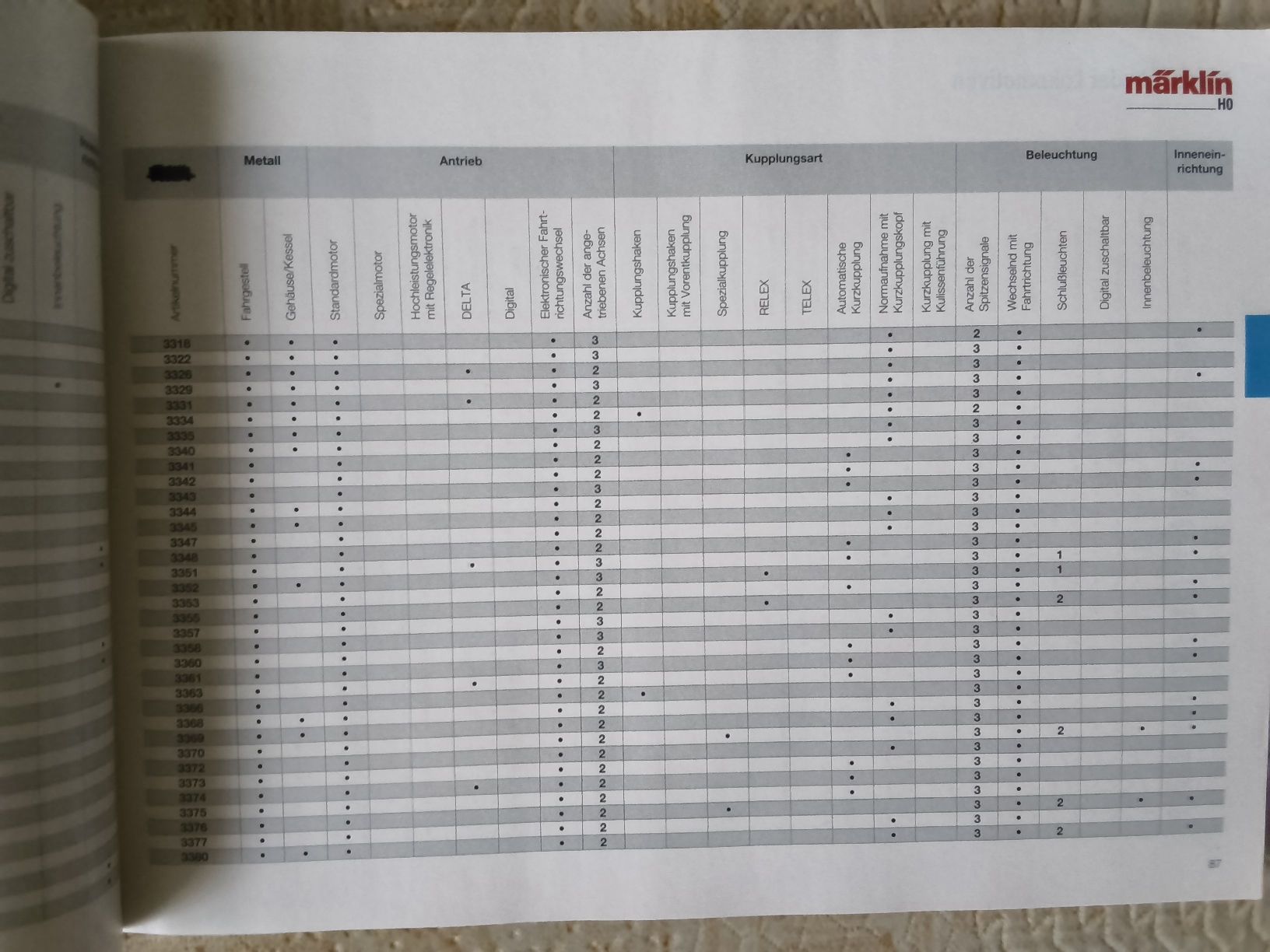 Livres: Märklin Gesamtkatalog 1994/95 – D'occasion à Hallau par histoiremerveilleuse 2