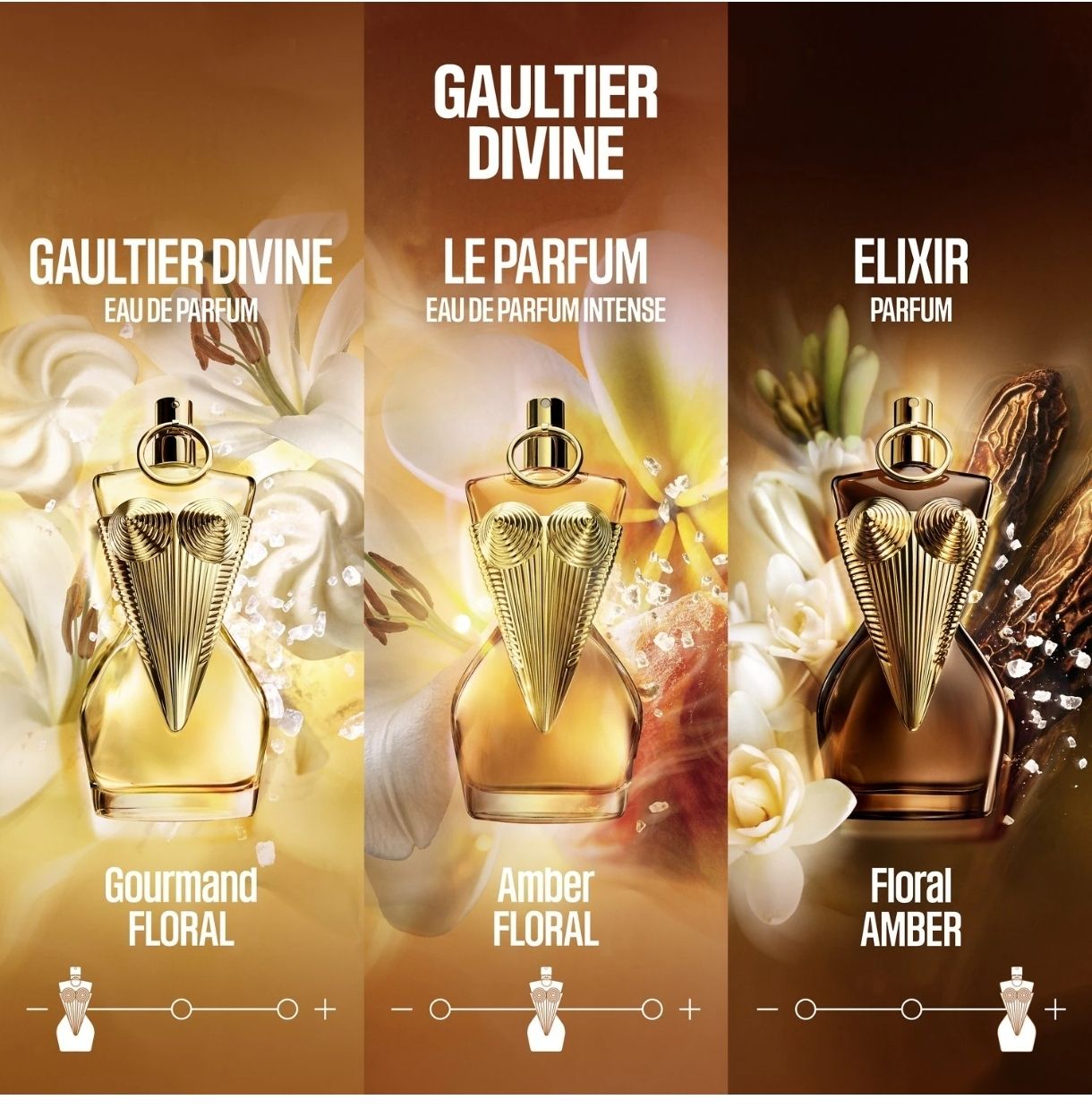 Jean Paul Gaultier Profumi & Eau de Toilette: Jean Paul Gaultier Divine  Eau de Parfum Spray 100ml – Usato da Oensingen venduto da Outlet_Super_Sale 4