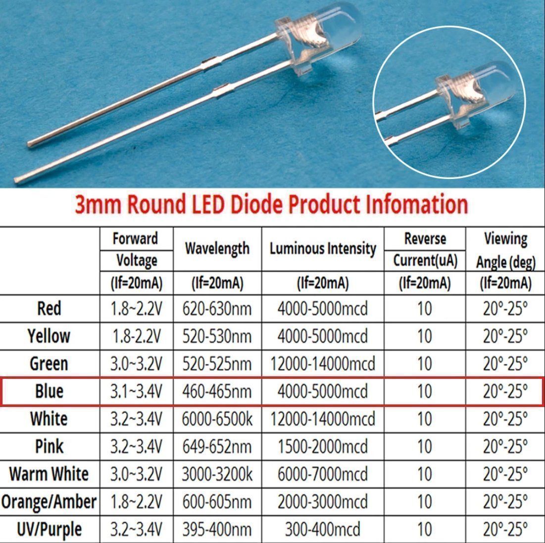 Lampade: LED Diode blau 3mm Rund (10er Pack) – Nuovo (secondo la descrizione) da Liestal venduto da Kratzilla 2