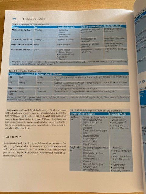 Libri: Buch Prüfungstraining Differentialdiagnostik Heilpraktiker – Usato da Edlibach venduto da Arnoldotto 2