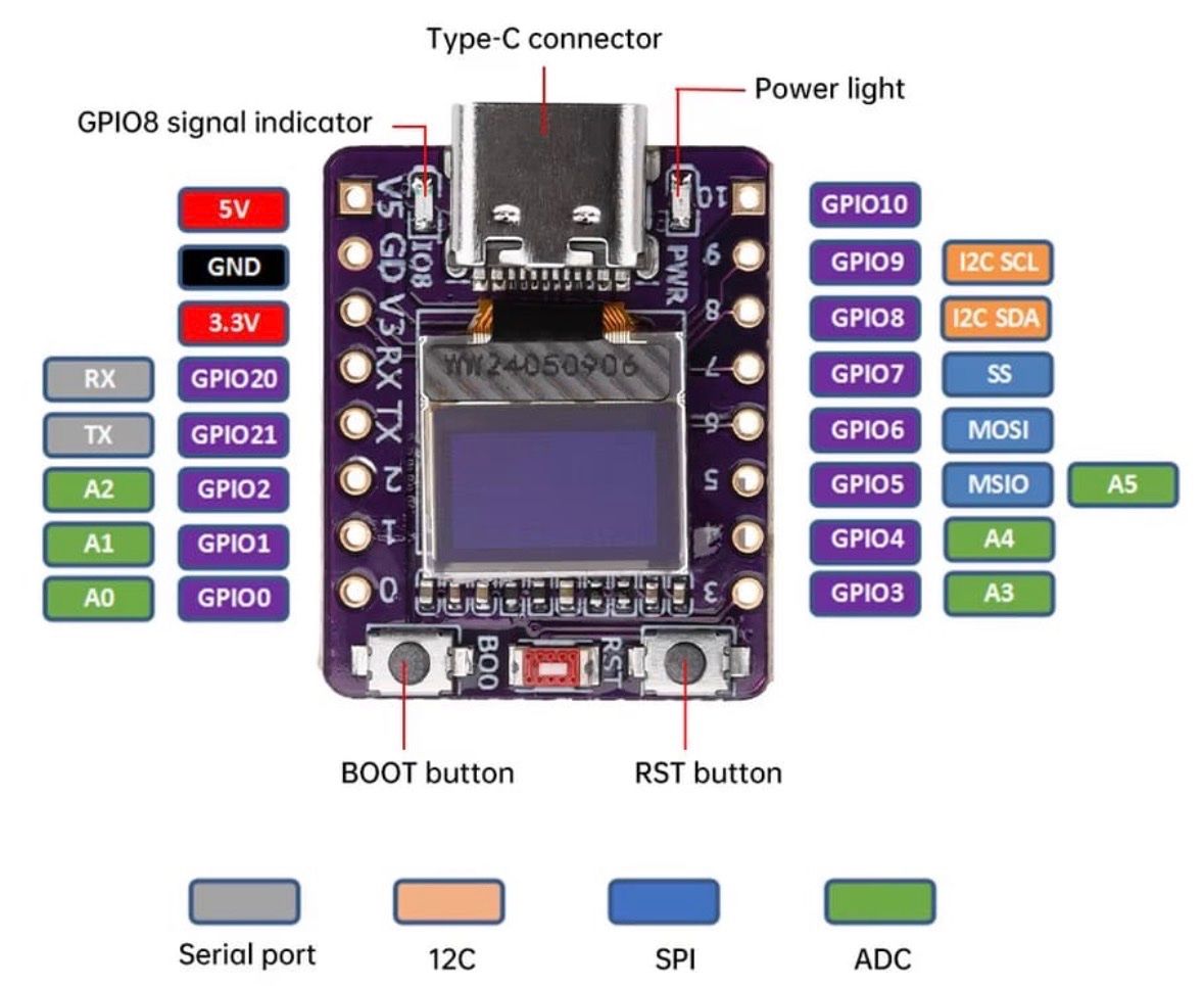 Composants électroniques: ESP32-C3 Super Mini OLED-Entwicklerboard - WiFi & Bluetooth – Neuf avec emballage d'origine à Luzern par MusikElektronikShop 5
