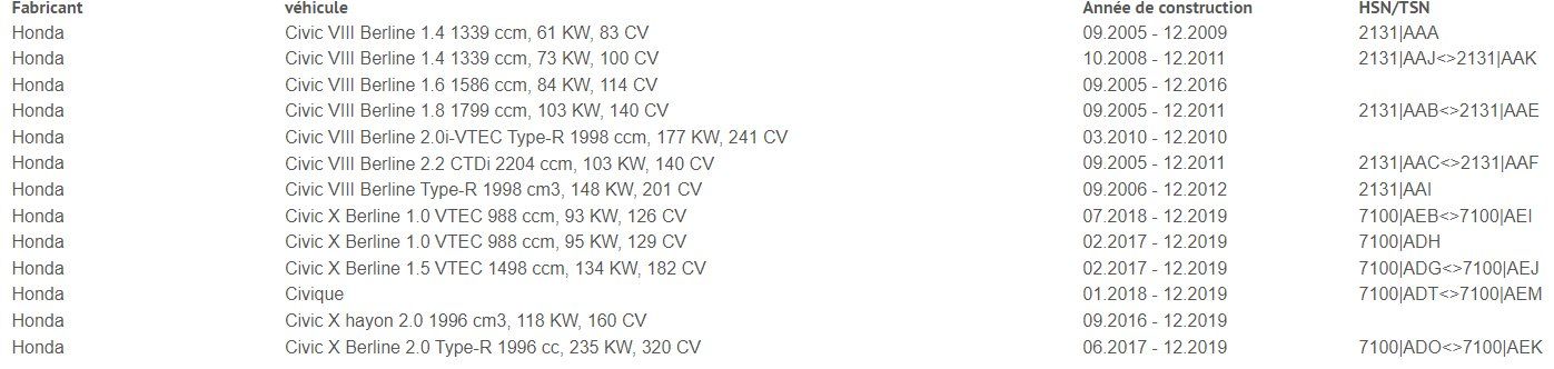 Honda Alle Autoersatzteile: Suspension Honda Civic  2005-2011 – Neu und originalverpackt aus Courrendlin von audittfl 7