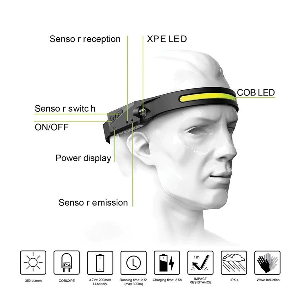 Lampen: COB LED Induction Riding Headlamp USB Aufladbare Kopf Lampe – Neu und originalverpackt aus Malans GR von BUYBEST-Schweiz 5