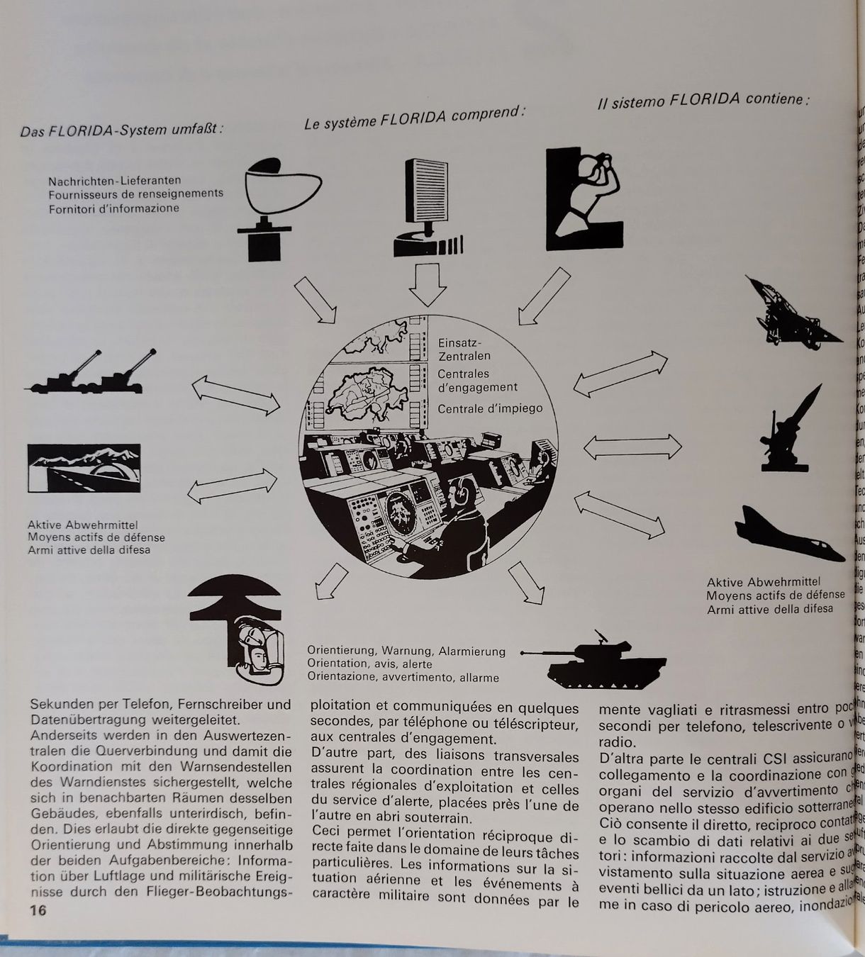 Libri: Flieger + Flab Aviation + DCA Schweizer Luftwaffe Buch – Usato da Bellach venduto da JingleJerry 4