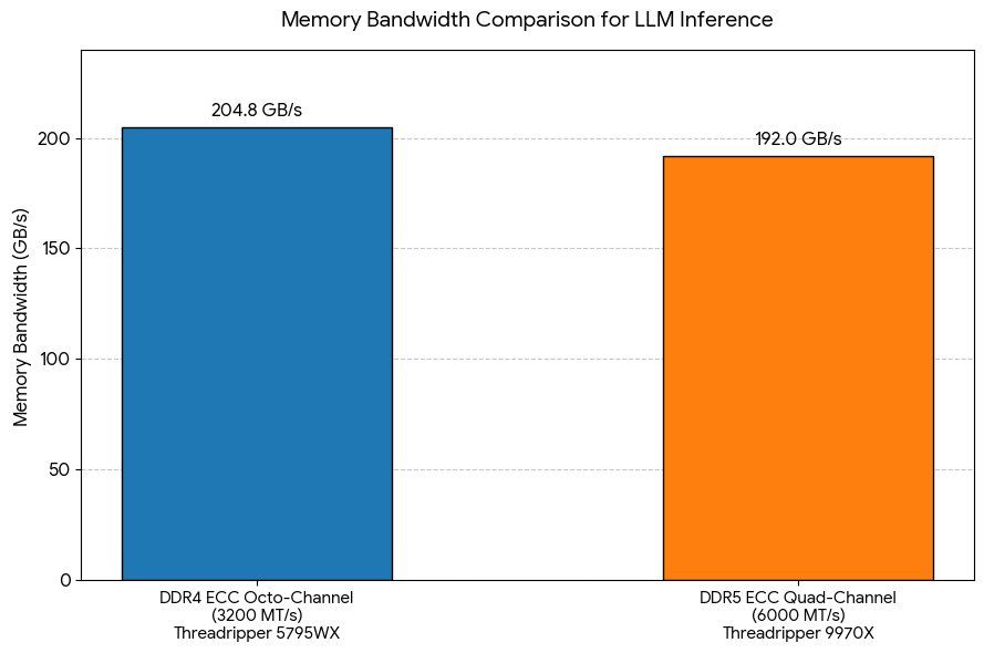 Lenovo PC: LLM Workstation AI Threadripper 256Gb ECC 2x Pro 6000 – Nuovo e nell'imballaggio originale da Genève venduto da Rendering3D 1