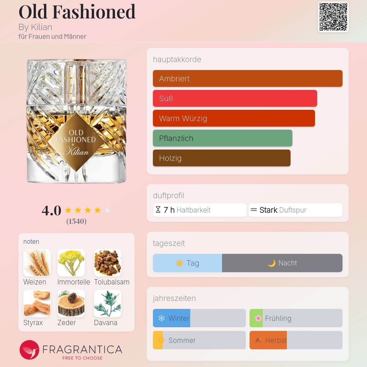 Kilian Profumi & Eau de Toilette: Kilian Old Fashioned, Abfüllung 5ml/10ml – Nuovo (secondo la descrizione) da Jonen venduto da Juliette_St 1