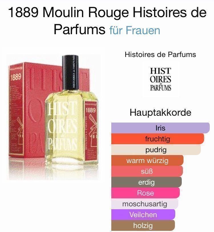 Profumi & Eau de Toilette: Histoires de Parfums 1889 Abfüllung 2 ml – Nuovo (secondo la descrizione) da St. Gallen venduto da lfs_nxl8 2