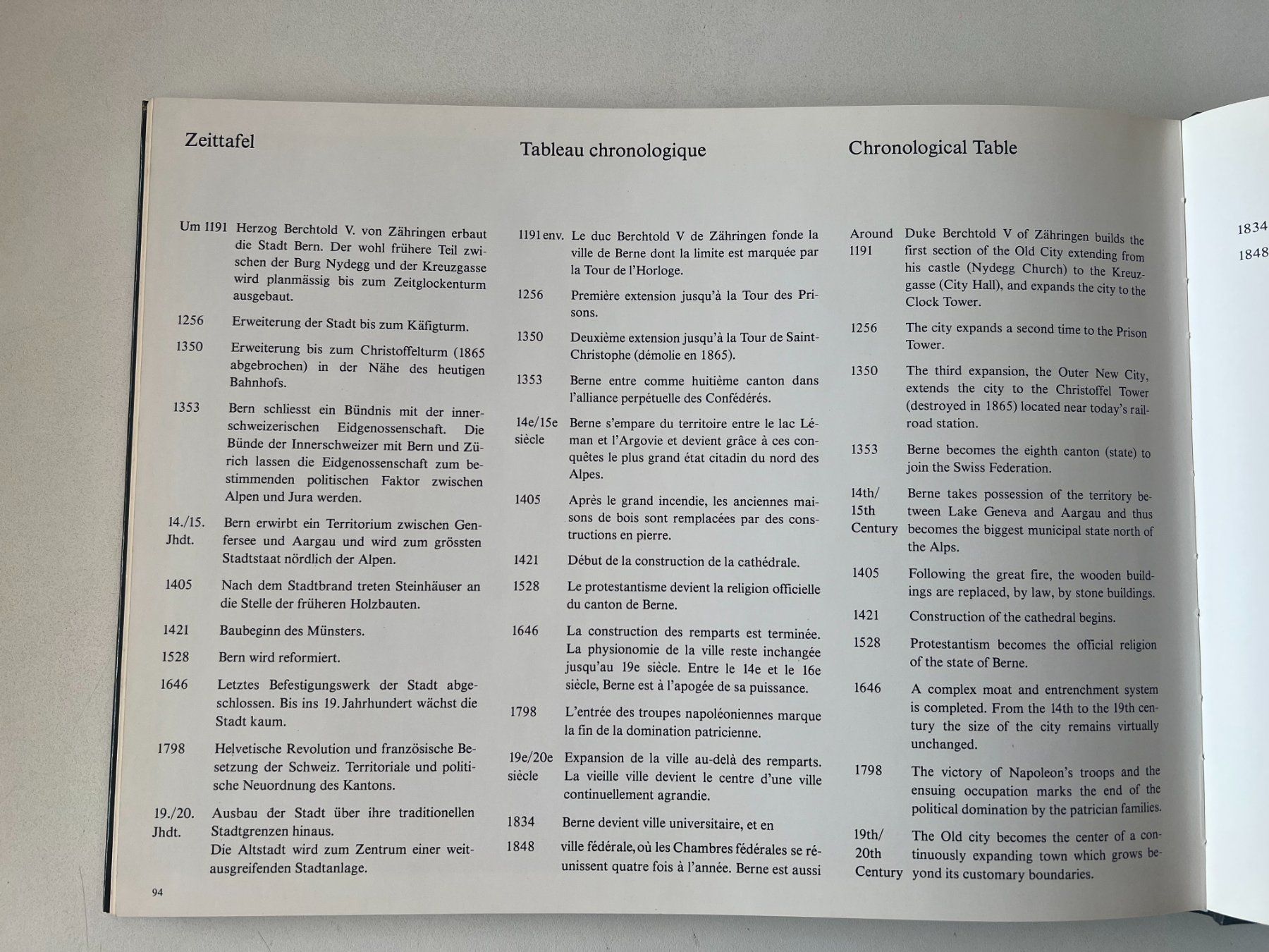 Libri: Schönes Bern / 1980 Benteli Verlag – Usato da Worb venduto da farben20zauber 4