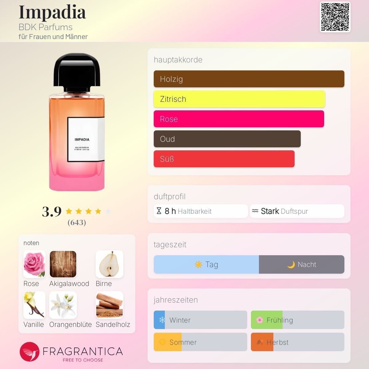 Parfum & Eau de Toilette: BDK – Impadia EdP – 2 ml Probe – Neu (gemäss Beschreibung) aus Düdingen von parfum_tester 1