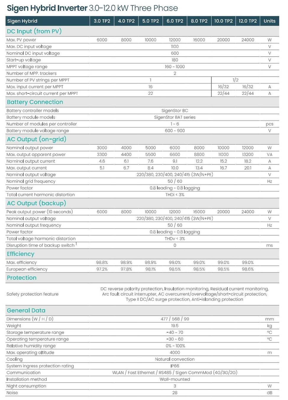 Dispositivi a energia solare: Photovoltaik - / Solaranlage 10.2kWp AIKO Solar 465Wp Module – Nuovo e nell'imballaggio originale da Hosenruck venduto da Gfaster0 4