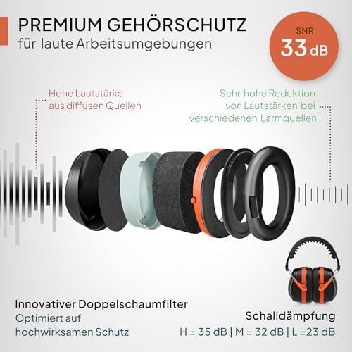 Coltelli tascabile: Senner WorkPro Ultra Fold Orange – Nuovo e nell'imballaggio originale da Hundwil venduto da pak_7zvn 2