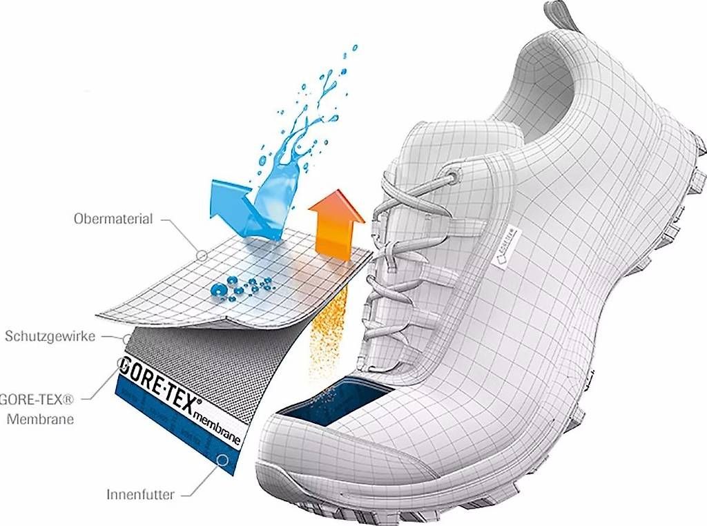 Salewa Scarpe da uomo: Salewa MTN Trainer Lite GTX Herren – Nuovo (secondo la descrizione) da Schlatt TG venduto da greenhouse 4