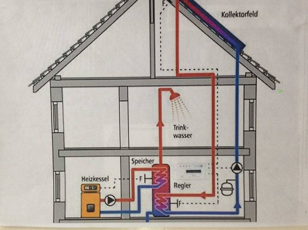 Solarkraftheizung Kompakt 18x22cm - Für Gewächshaus, Hühnerstall & Haustierhäuser