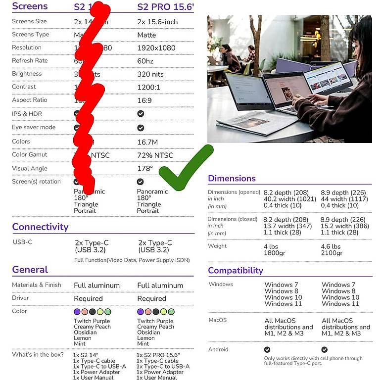 Monitor: Ecran portable - Double écran externe pour Laptop – Usato da La Tour-de-Peilz venduto da juju-juju 1