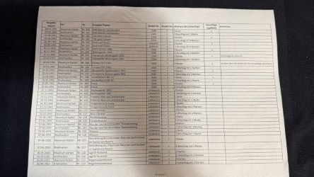 Tutti i francobolli: Liechtenstein Briefmarkensammlung ca. 19 kg – Usato da Buchs SG venduto da LogistikBuchs 6