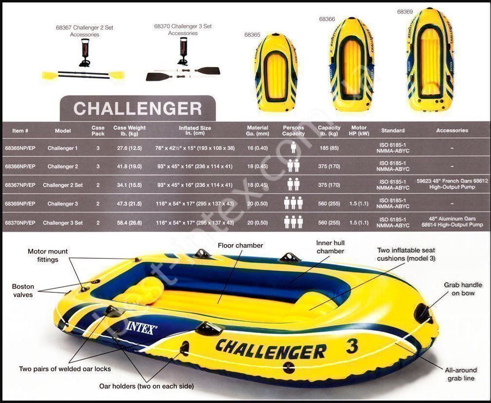 Barche: Schlauchboot Intex Challenger 3 Boat Set – Nuovo e nell'imballaggio originale da Beckenried venduto da angel-mountain 6