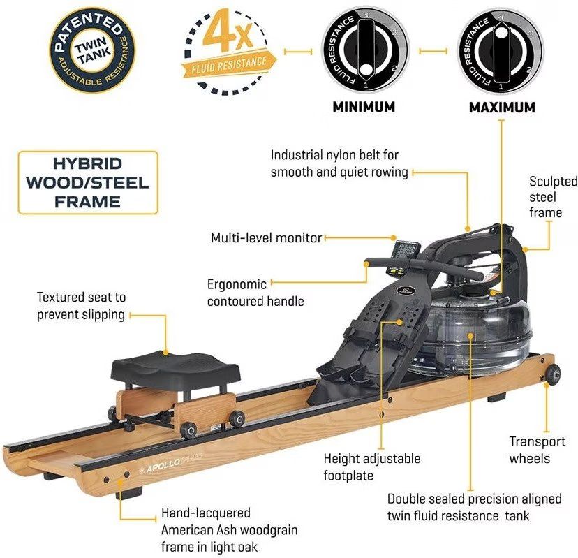 Hometrainer: Fluid Rower Apollo Plus - Rowing machine - Rudermaschine – Gebraucht aus Thalwil von brunof 6