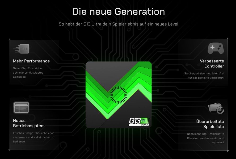 Console: RETROWAVE G13 ULTRA SPIELKONSOLE + 2 Controller – Usato da Oberlunkhofen venduto da Thenic01 2