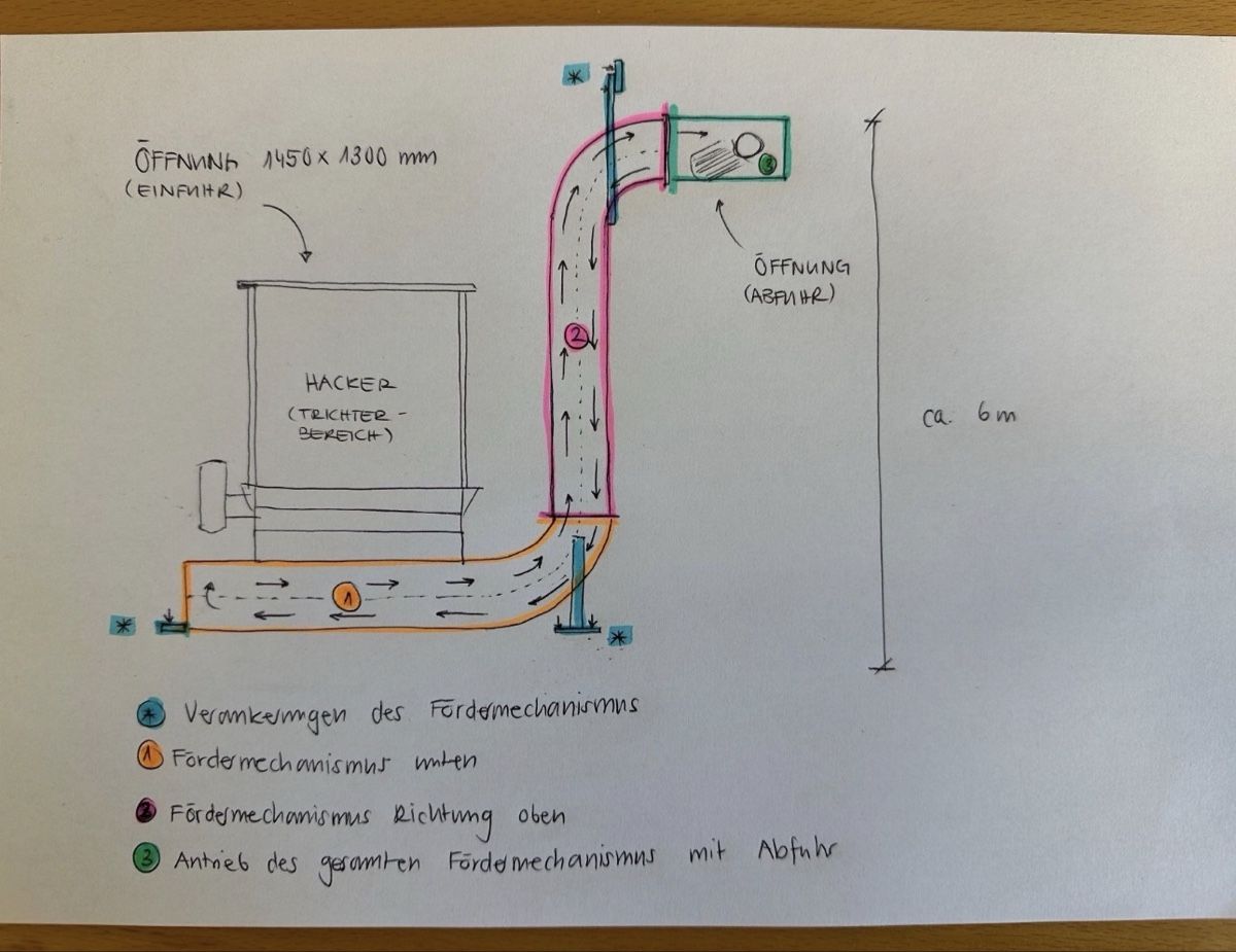 Häcksler: Holzzerkleinerer VECOPLAN – Gebraucht aus Rothrist von Die_Welle 6