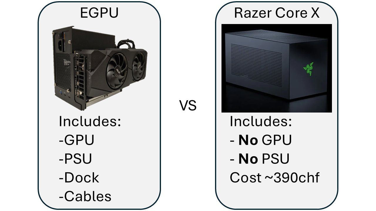 Nvidia Schede grafiche: EGPU Externe Grafikkarte, Dockingstation, Gratis versand – Nuovo (secondo la descrizione) da Tramelan venduto da scheid00 3