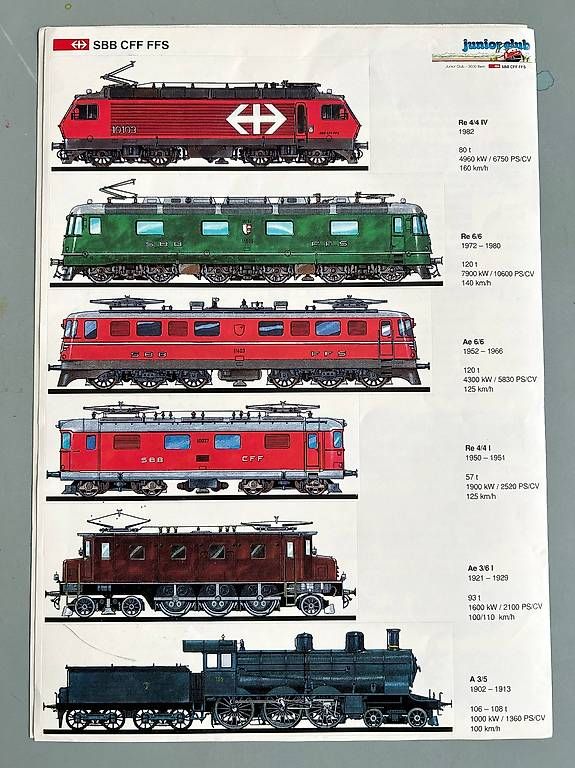 Modellini di ferrovie: SBB Juniorclub Eisenbahn-Abziehkleber  – Usato da Brugg AG venduto da FlowerStreet 3