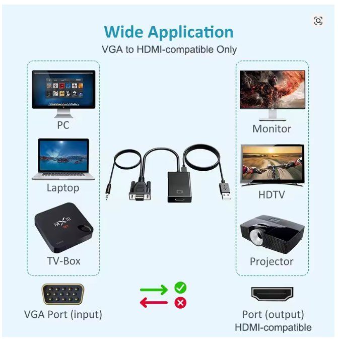 Convertitori: VGA ZU HD Konverter – Nuovo (secondo la descrizione) da Nidau venduto da EXP40 2