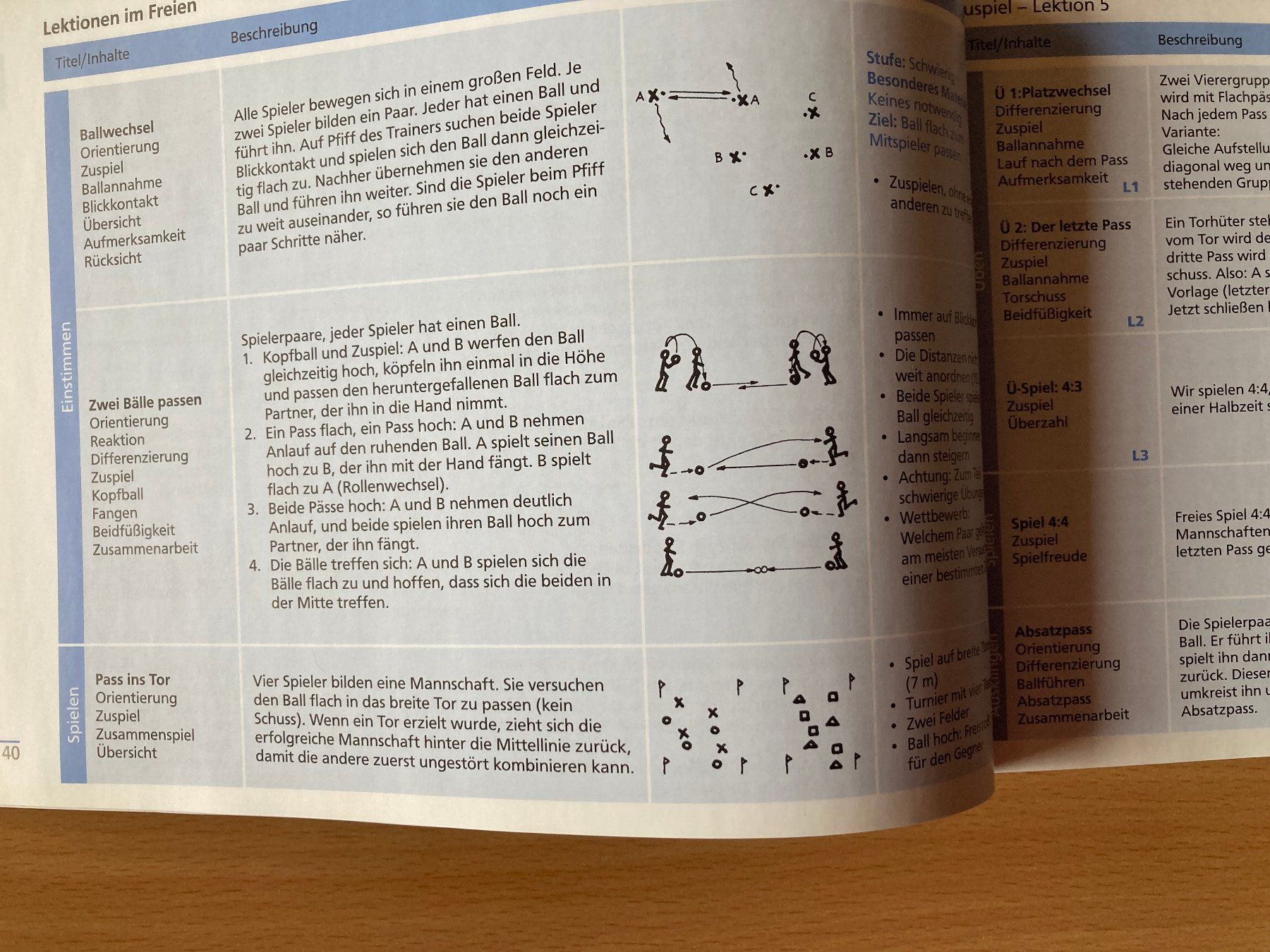 Bücher: 1020 Spiel- und Übungsformen im Kinderfussball – Gebraucht aus Lütisburg von wiesenpippau 3