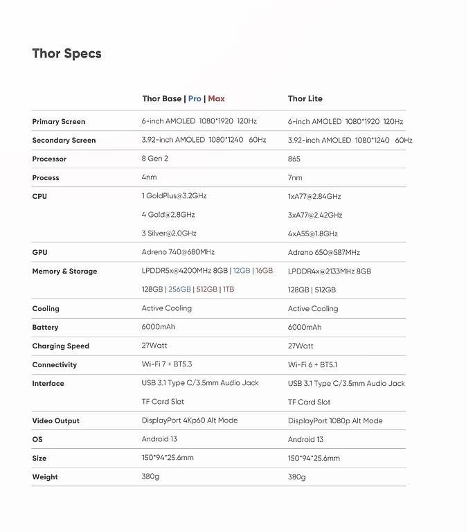 Telefoni cellulari / Smartphones: AYN Thor Pro 256GB Batch 6 – Usato da Schinznach Dorf venduto da dod_js9j 4