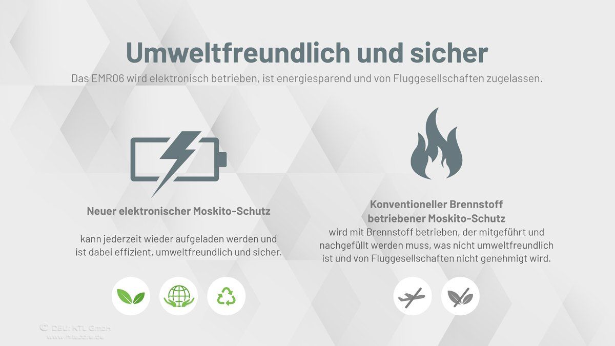 Deodoranti per ambiente: Insektenschutz, integrierter Akku - Nitecore EMR06 – Nuovo (secondo la descrizione) da Grüningen venduto da Prolumin 5