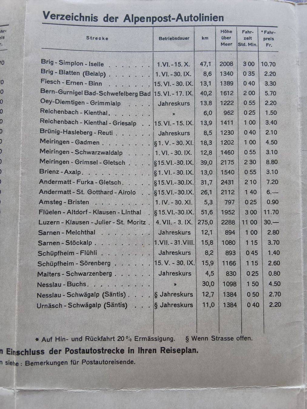 Documenti: SCHWEIZER Alpenposten Sommer 1939 – Usato da Hallau venduto da histoiremerveilleuse 6
