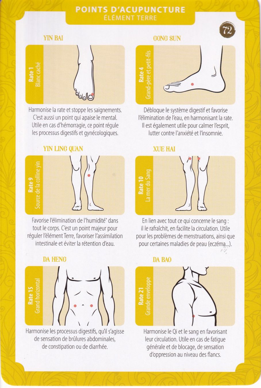 Cartoline: Le Qi Gong des cinq éléments 75 cartes illustrées – Usato da Bern venduto da scorpionmaximus 8