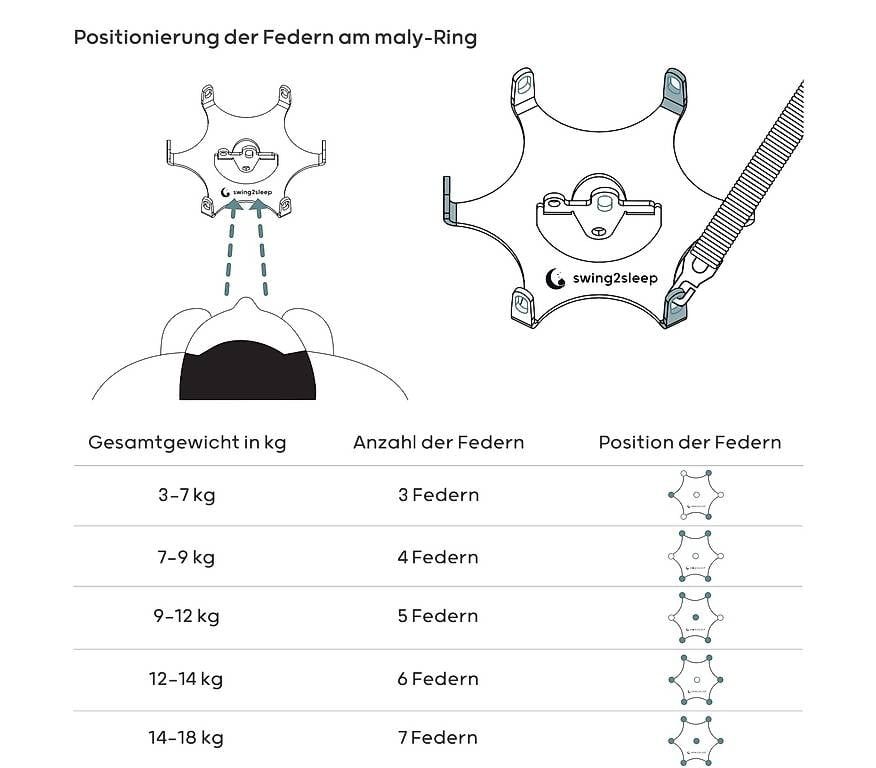 Swing2sleep Wippen & Schaukeln: Federwiege für Zwillinge Swing2sleep – Gebraucht aus Muhen von reb_z666 1