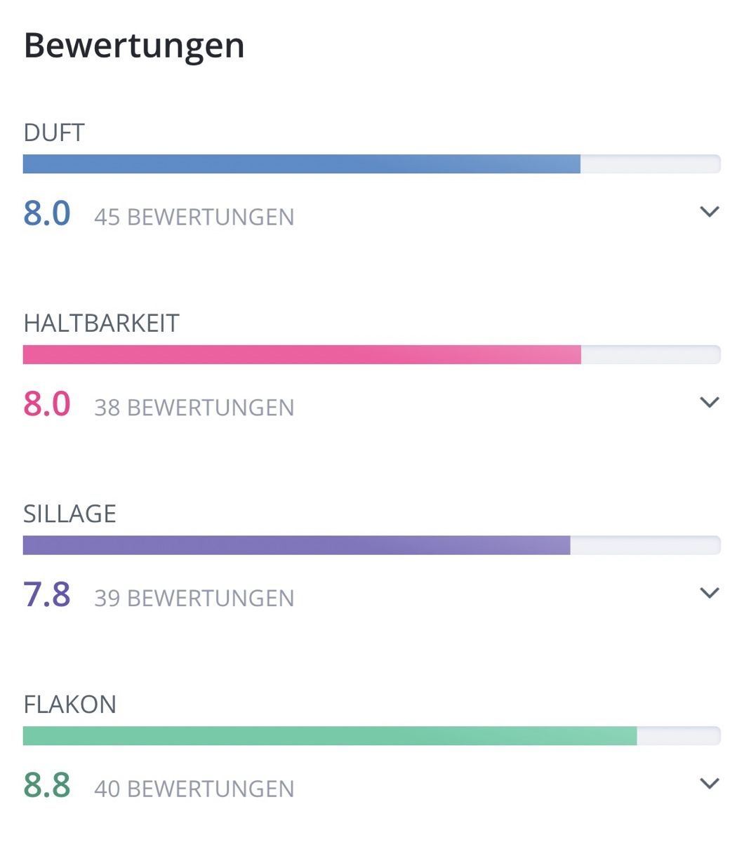 Profumi & Eau de Toilette: PERPETUAL VON MORESQUE – Usato da Kölliken venduto da deleina 3