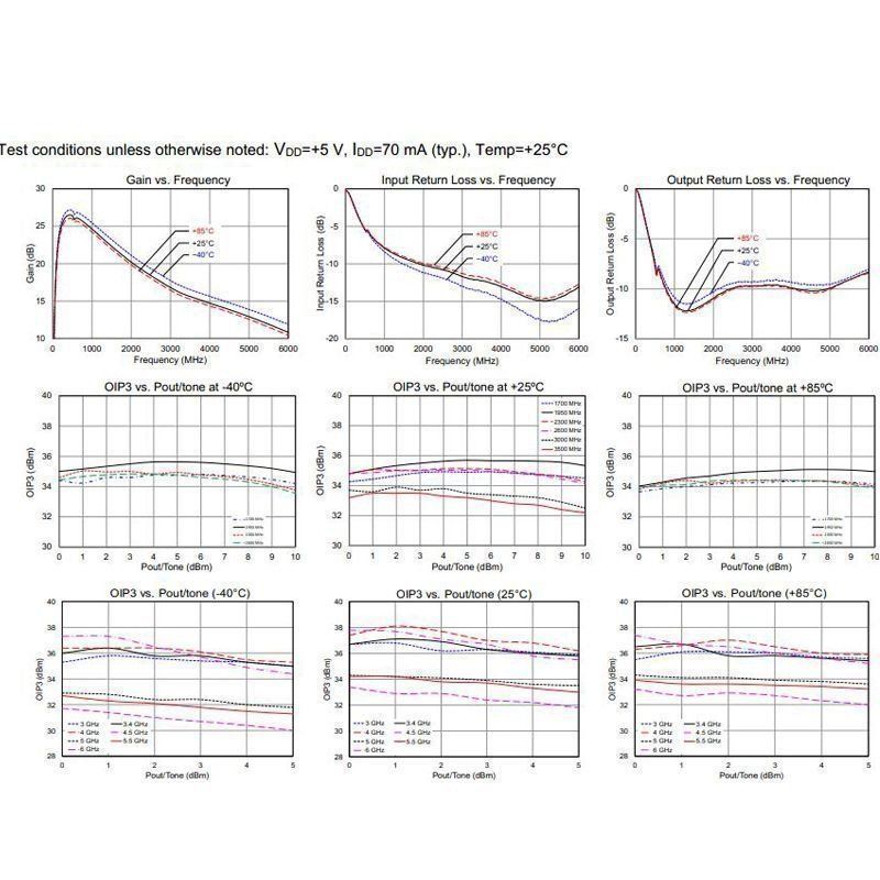 Amplificatori: Empfangsverstärker RF Preamplifier mit Akku/Bias-T – Nuovo (secondo la descrizione) da Glis venduto da Briger 4